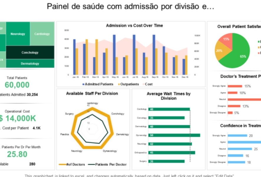 Painel de Gestão