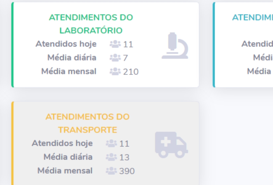 Índicadores de Saúde
