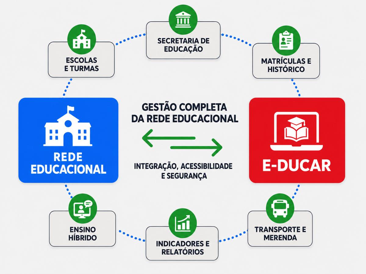 Educar