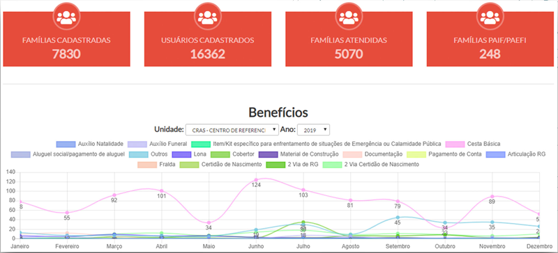 Prontuário SUAS Digital