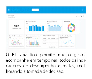 Painel de Gestão