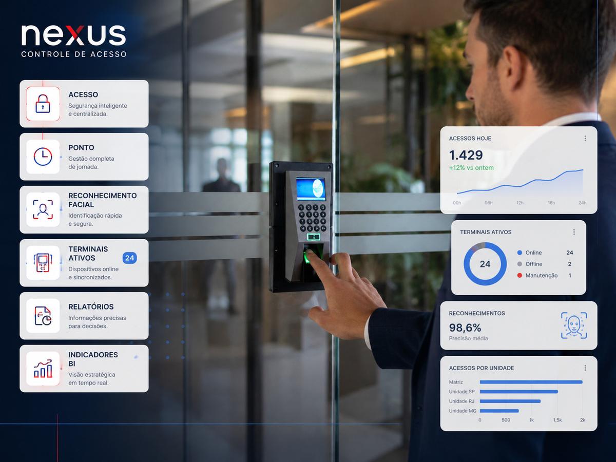 Nexus Controle de Acesso